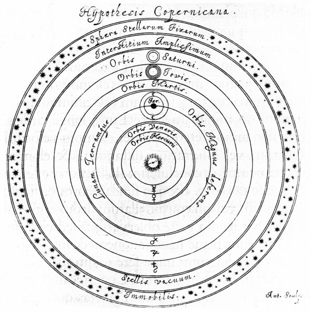 Système copernicien héliocentrique de l'univers, montrant le firmament des étoiles fixes. À partir de 'elenographia' Johannes Hevelius Gdansk (Dantzig), 1647. Gravure